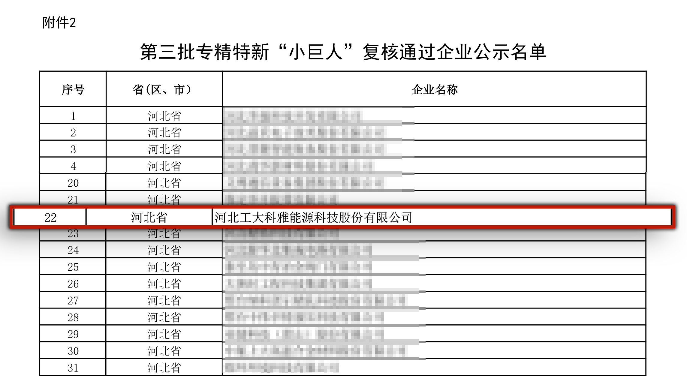 第三批专精特新“小巨人”复核通过企业公示名单-1.png