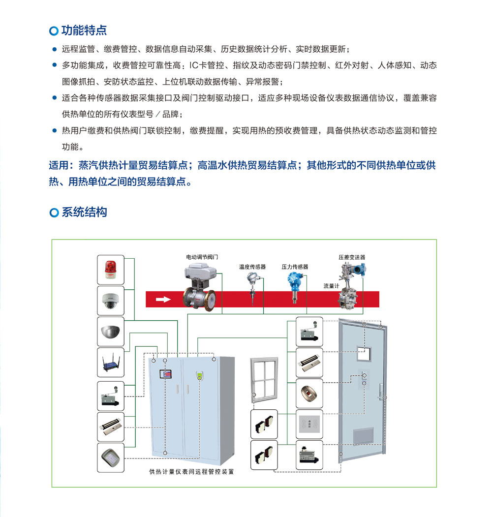 供热计量仪表间远程管控系统(图1)