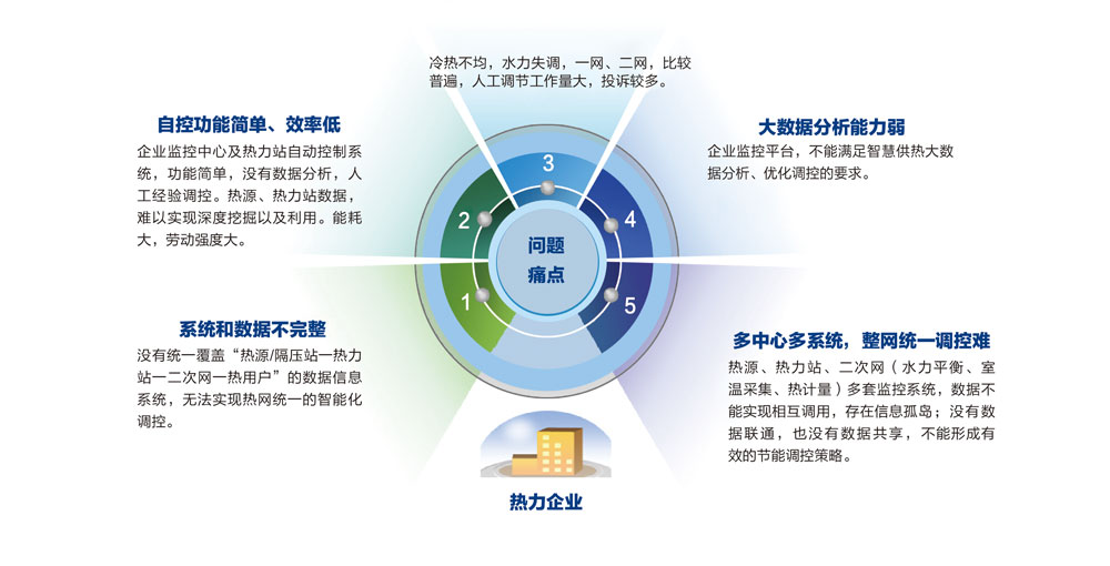 企业级“AG凯发K8国际,AG凯发官方网站,凯发官方首页供热”监控平台(图1)