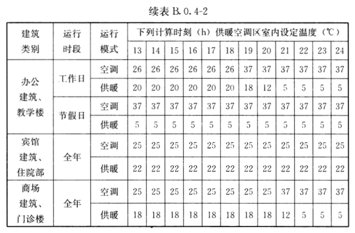 为什么说冬季采暖室温不超过22℃最舒适最健康？(图8)