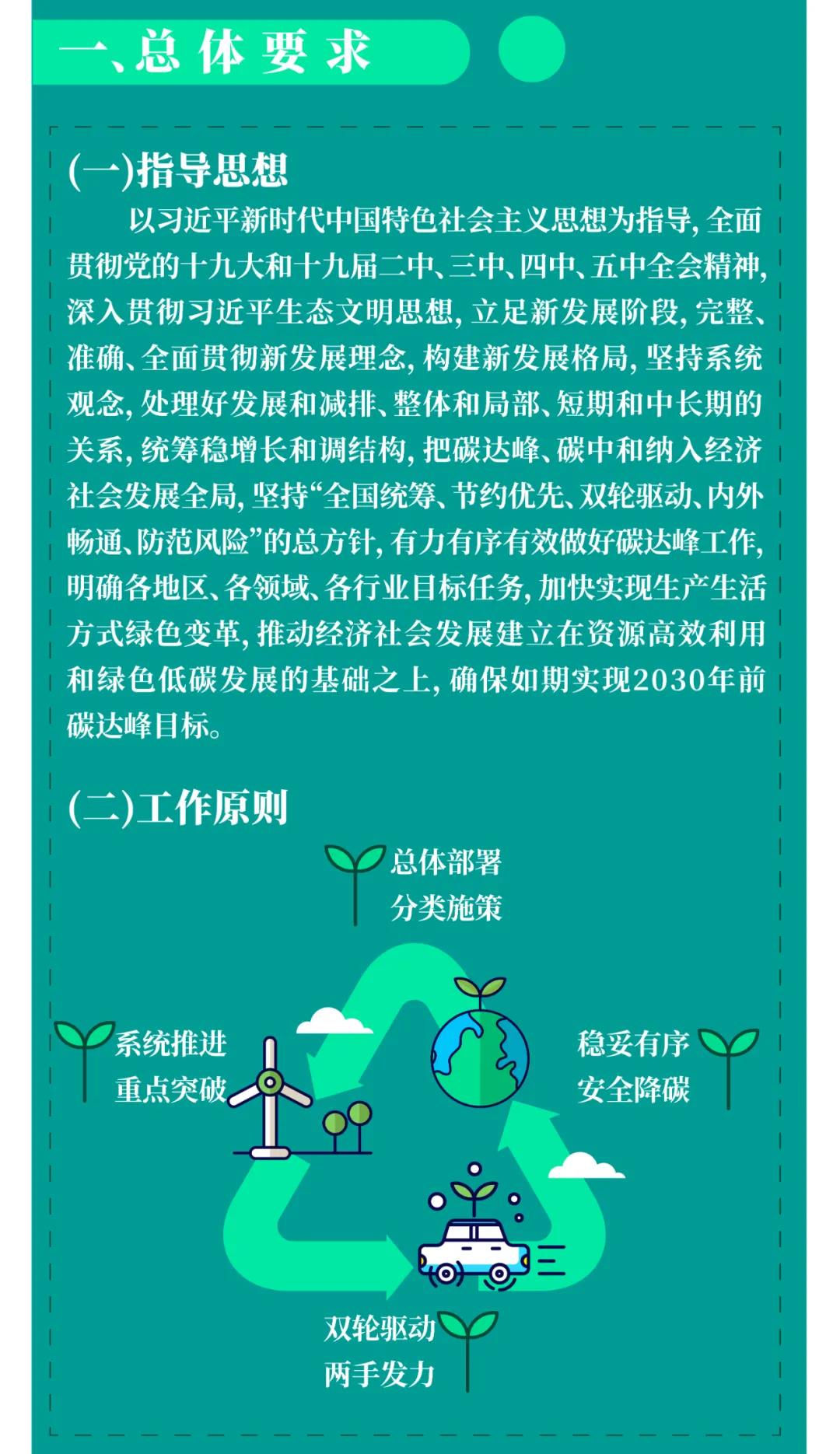 一图读懂 | 国务院《2030年前碳达峰行动方案》提出“碳达峰十大行动”(图2)