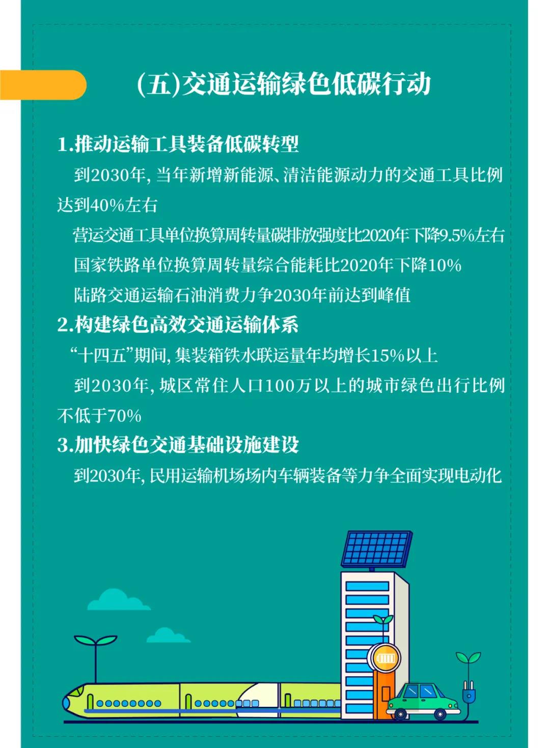 一图读懂 | 国务院《2030年前碳达峰行动方案》提出“碳达峰十大行动”(图7)