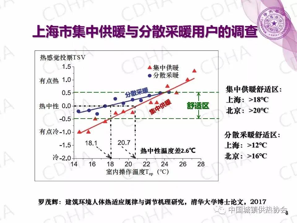 【知识分享】冬天取暖要有度，当心“暖气综合征”(图1)